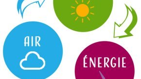 Lien qualité de l’air / changement climatique